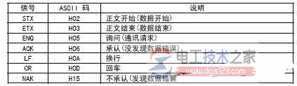 三菱plc与三菱变频器rs-485通讯方式8