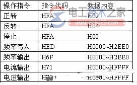 三菱plc与三菱变频器rs-485通讯方式10