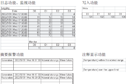 mx sheet读取三菱plc数据的方法