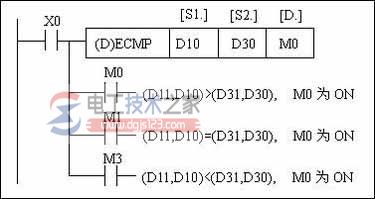 三菱<a href=/plc/ target=_blank class=infotextkey>plc</a>浮点数运算指令1