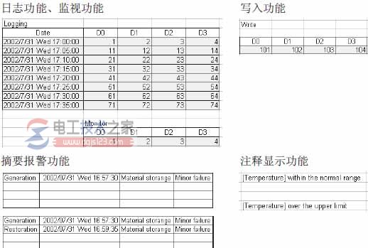 mx sheet读取三菱plc数据4