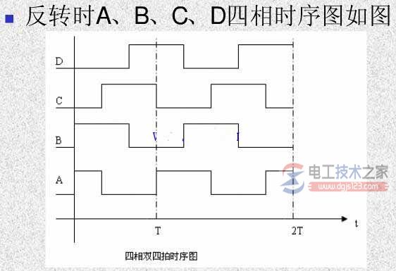 西门子S7-200控制步进电机3