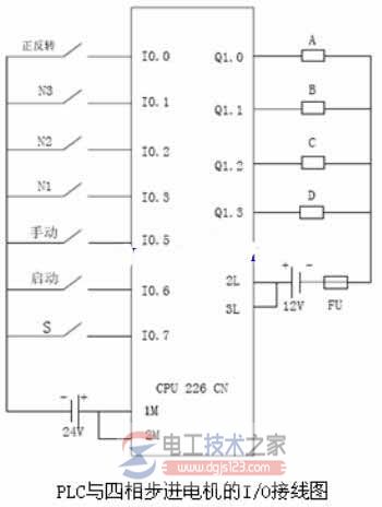 西门子S7-200控制步进电机4