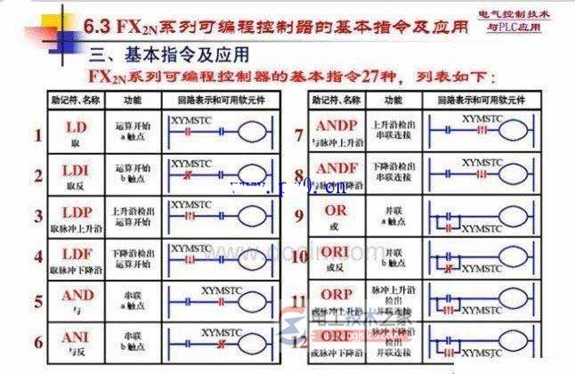 三菱<a href=/plc/ target=_blank class=infotextkey>plc</a>梯形图指令符号1