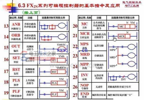 三菱plc梯形图指令符号2