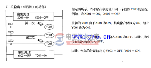 三菱plc双线圈错误1