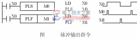 三菱<a href=/plc/ target=_blank class=infotextkey>plc</a>中pls与plf指令