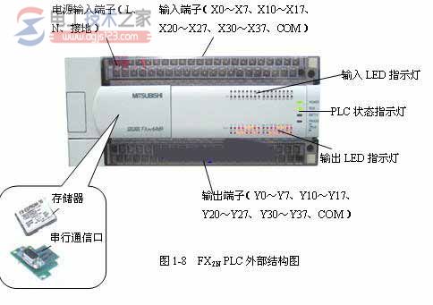 三菱fx2n系列plc硬件结构图