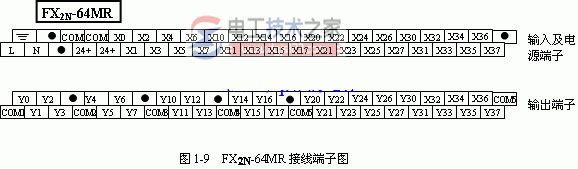 三菱fx2n系列plc硬件结构图2