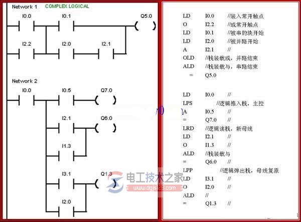 西门子PLC堆栈指令