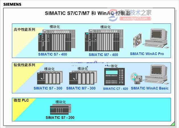 西门子plc s7系列