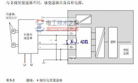 西门子s7-300增加模拟量输入模块2