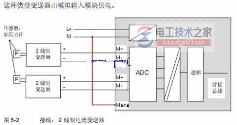 西门子s7-300增加模拟量输入模块3