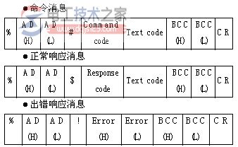 扩展模块与PLC的通讯连接