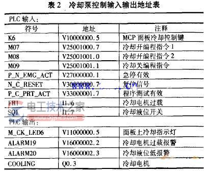 数控机床plc编程实例1