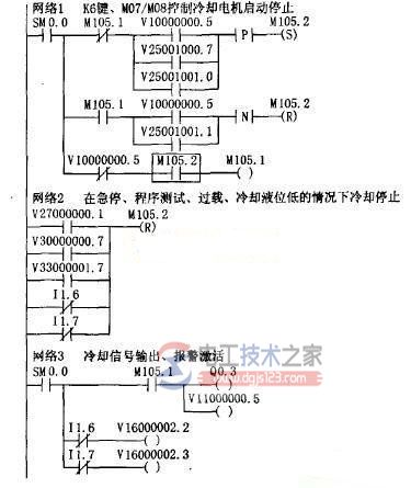 数控机床plc编程实例2