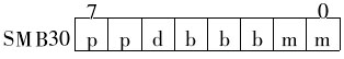 smb30的位配置
