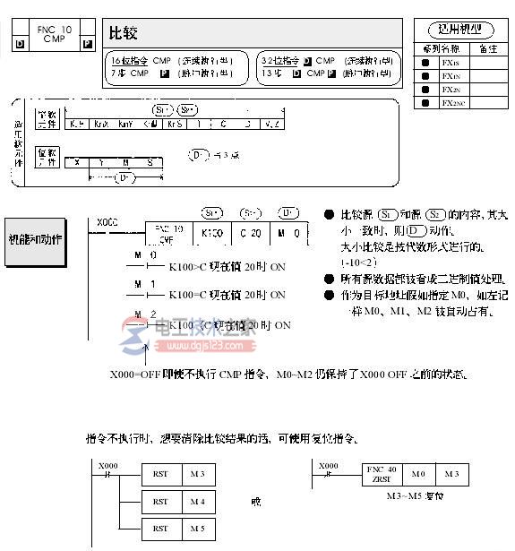 三菱plc的cmp比较指令