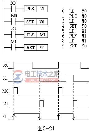 三菱FX系列PLC微分指令(PLS/PLF)