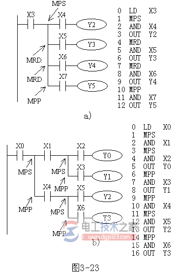 三菱FX系列PLC堆栈指令(MPS/MRD/MPP)