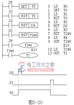 三菱FX系列plc置位与复位指令(SET/RST)