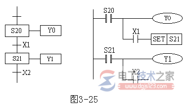 三菱FX系列plc的步进指令(STL/RET)