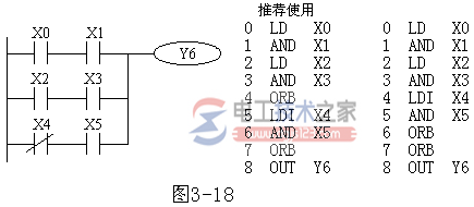 三菱FX系列PLC块操作指令(ORB/ANB)