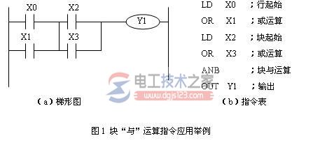 电路块的串、并联(ANB/ORB)指令