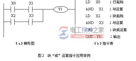 电路块的串、并联(ANB/ORB)指令(2)