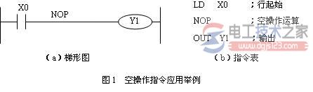三菱<a href=/plc/ target=_blank class=infotextkey>plc</a>空操作指令NOP