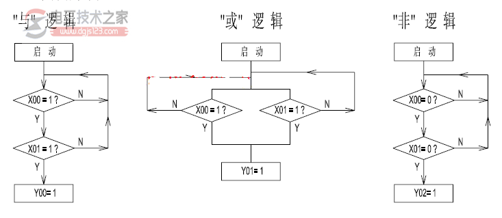 三菱plc常用位逻辑指令的梯形图与程序流程图4