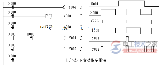 三菱fx系列plc边沿指令