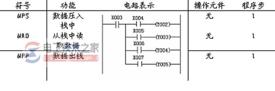 三菱FX系列plc多重输出电路指令1