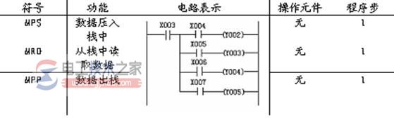 三菱FX系列plc多重输出电路指令1