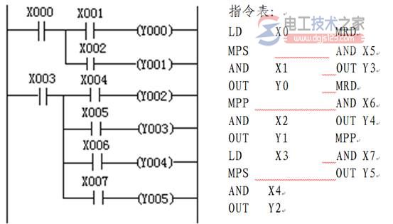 三菱FX系列plc多重输出电路指令2
