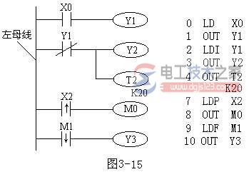 三菱FX系列plc取指令与输出指令