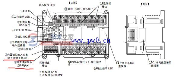 欧姆龙模拟量编程硬件设置1