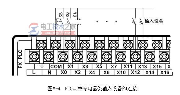 plc常用设备连接1