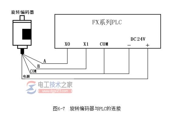 plc常用设备连接2