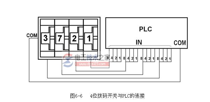 plc常用设备连接5