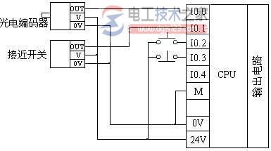 plc常用设备连接13