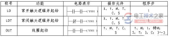 plc逻辑取及驱动线圈指令