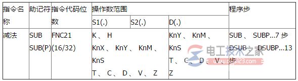 三菱plc sub减法指令