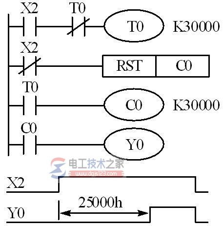 三菱plc定时扩展编程