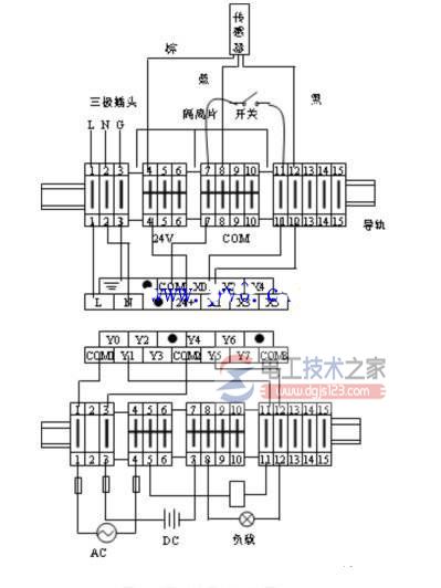 plc通过端子排与外围设备连接的示意图