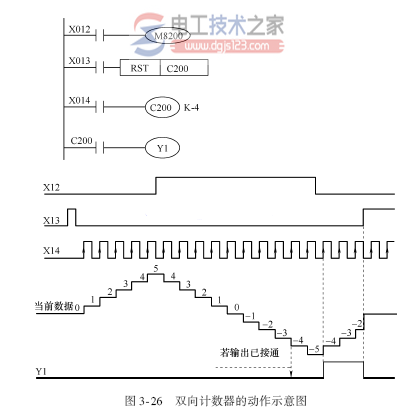 三菱plc计数器