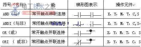 三菱plc FX2N系列的基本逻辑指令3