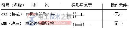 三菱plc FX2N系列的基本逻辑指令5