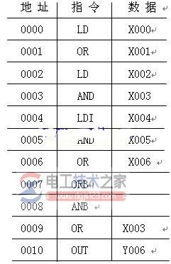 三菱plc FX2N系列的基本逻辑指令7