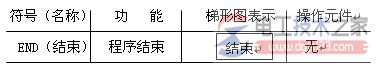 三菱plc FX2N系列的基本逻辑指令8